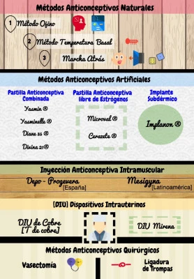 Tipos de anticonceptivos: guía rápida