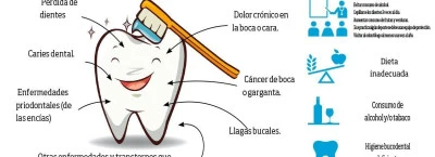 Mantener buena salud bucal y prevenir enfermedades dentales