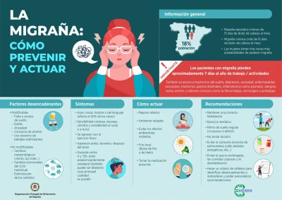 Prevención y tratamiento efectivo de las migrañas