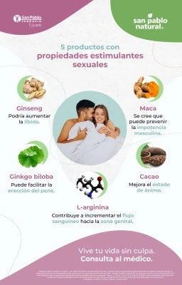 Efectos de medicamentos en libido y función sexual: información importante