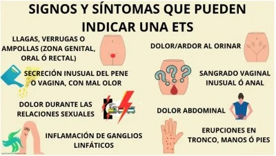 Reconocer y tratar las infecciones de transmisión sexual