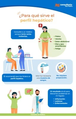 Medicamentos y función hepática: precauciones necesarias