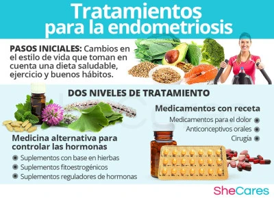 Beneficios de la terapia hormonal en endometriosis: máximo 10 palabras