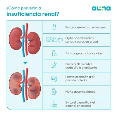 Medicamentos y función renal: precauciones necesarias