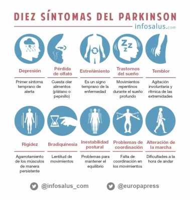 Reconocer y tratar los síntomas de la enfermedad de Parkinson
