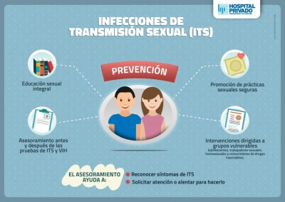 Prevención y tratamiento de infecciones de transmisión sexual en adolescentes