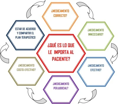 Impacto de medicamentos en el sistema sanguíneo: precauciones necesarias