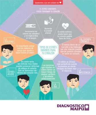 Reconocer y tratar los síntomas del estrés agudo
