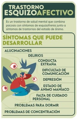 Reconocer y tratar los síntomas del trastorno esquizoafectivo