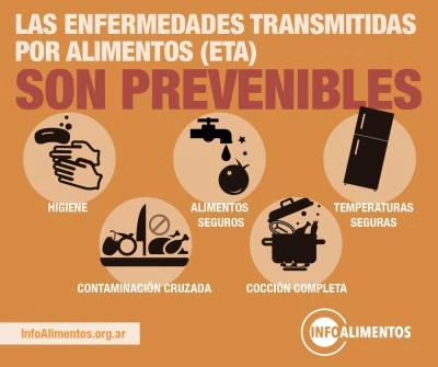 Prevención y tratamiento de enfermedades transmitidas por alimentos