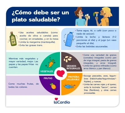 Medicamentos y precauciones para cuidar el sistema renal