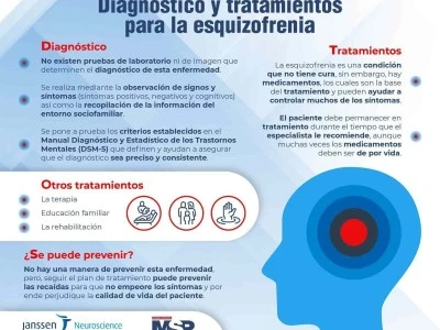 Reconocer y tratar los síntomas de la esquizofrenia