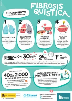 Beneficios de la terapia hormonal en la fibrosis quística