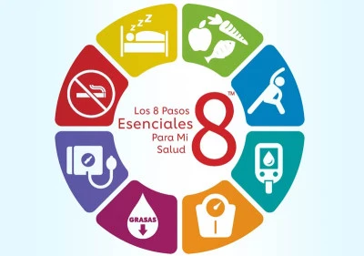 Advertencias sobre medicamentos y salud cardiovascular: información esencial