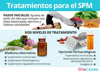 Beneficios de la terapia hormonal en síndrome premenstrual tardío