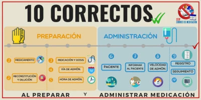 Evitar errores de medicación: consejos prácticos en 10 pasos