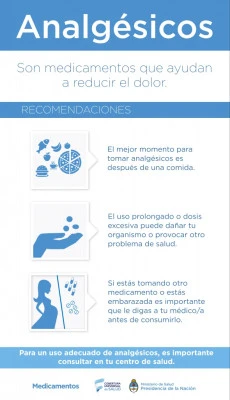 Uso adecuado de medicamentos para el dolor