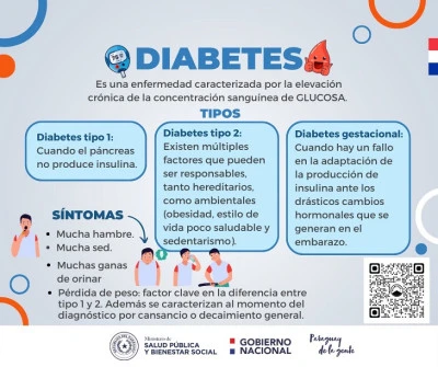 Medicamentos para la diabetes: datos importantes a tener en cuenta