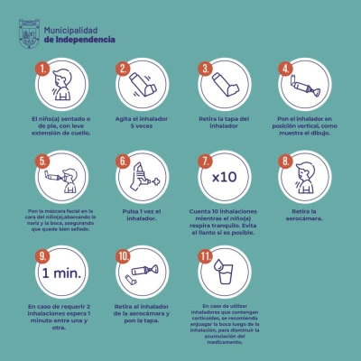 Uso correcto de inhaladores: guía práctica