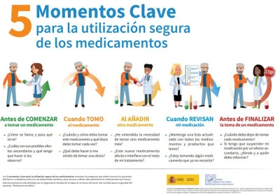 Preguntas importantes para tu farmacéutico antes de iniciar tratamiento