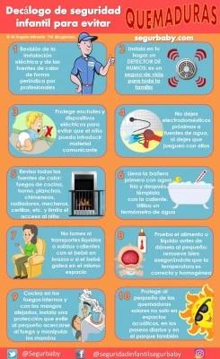 Prevención y tratamiento de quemaduras leves en el hogar