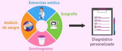 Efectos de medicamentos en fertilidad: información esencial