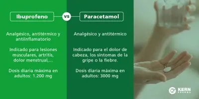 Diferencias entre analgésicos tópicos y orales