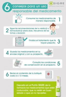 Prevenir desperdicio de medicamentos: consejos útiles