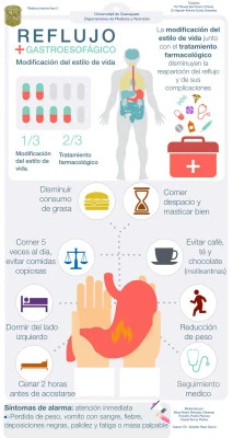 Prevenir y tratar trastornos digestivos comunes