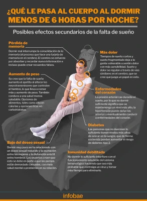 Efectos de medicamentos en el sueño: lo que debes saber