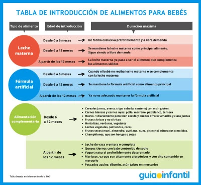 Prevención y tratamiento de alergias alimentarias en niños y adultos
