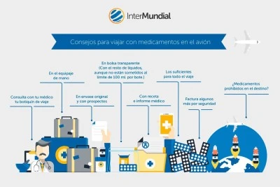 Cómo cuidar medicamentos en viajes: consejos para viajeros responsables