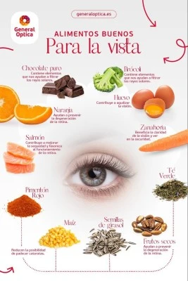 Beneficios de la nutrición adecuada para la salud ocular