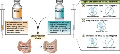Beneficios de medicamentos biosimilares: opción accesible y efectiva